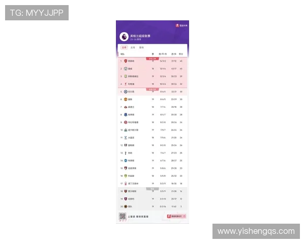 2025年英超最新积分榜阿森纳领先曼城利物浦排名第五