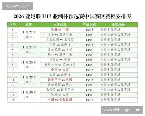 2026年U17亚洲杯参赛球队名单公布中日韩澳沙乌卡强势入围伊朗遗憾无缘